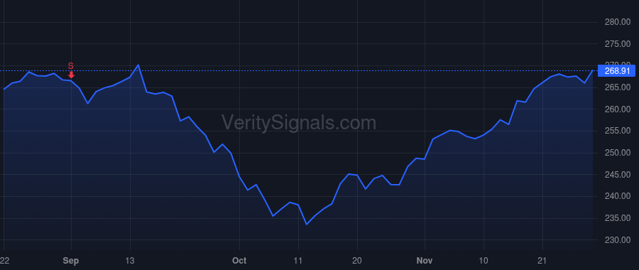 MCD price after insider trade by Kempczinski Christopher J