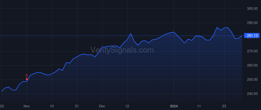 MCD price after insider trade by Erlinger Joseph M.