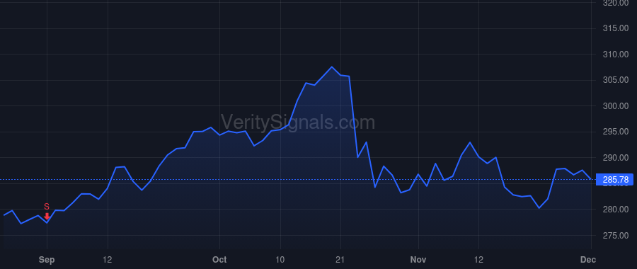 MCD price after insider trade by Kempczinski Christopher J