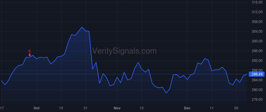 MCD price after insider trade by Kempczinski Christopher J