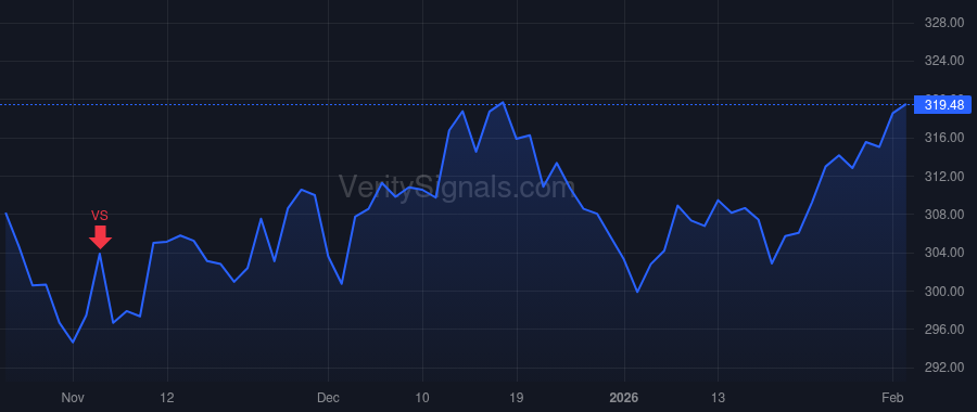 MCD price after insider trade by Steijaert Manuel JM
