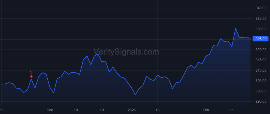 MCD price after insider trade by Borden Ian Frederick