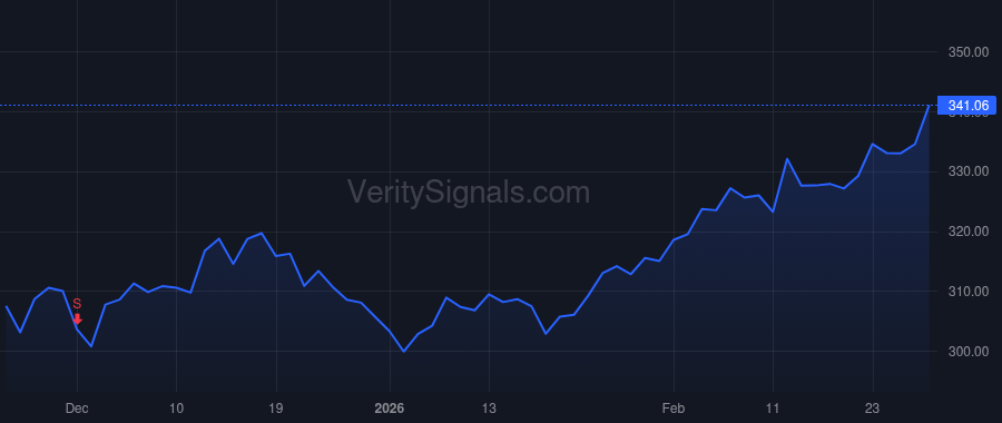MCD price after insider trade by Steijaert Manuel JM