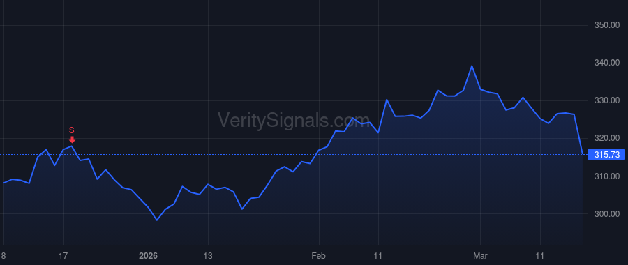 MCD price after insider trade by Steijaert Manuel JM