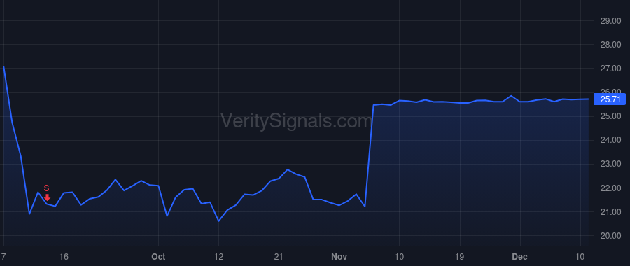 MCFE price after insider trade by Hicks Terry