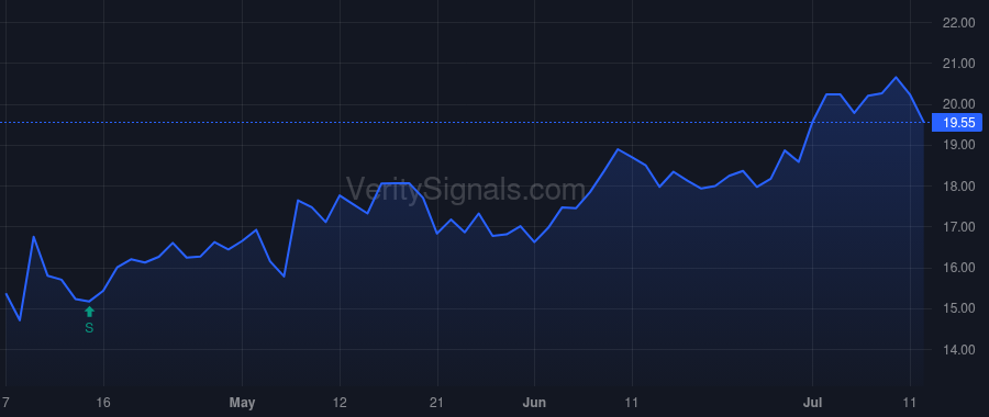 MCFT price after insider trade by Forager Fund, L.P.
