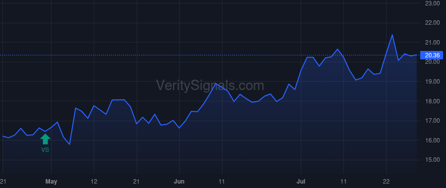 MCFT price after insider trade by Forager Fund, L.P.