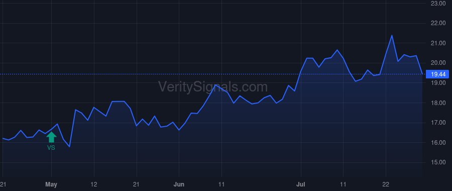 MCFT price after insider trade by Forager Fund, L.P.