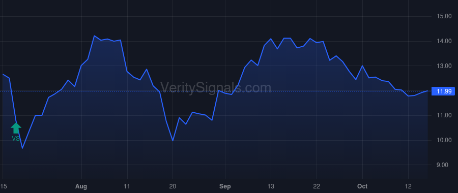 MCG price after insider trade by Afzal Humera