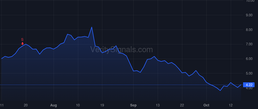MCG price after insider trade by Carnie Andrew