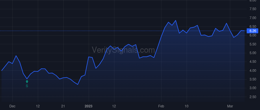 MCG price after insider trade by Caring Richard