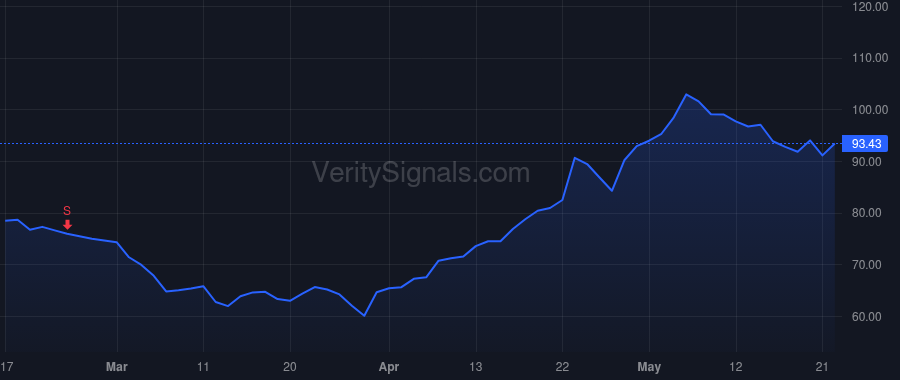 MCHP price after insider trade by Bunker Mathew B