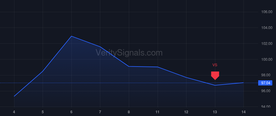 MCHP price after insider trade by Simoncic Richard J