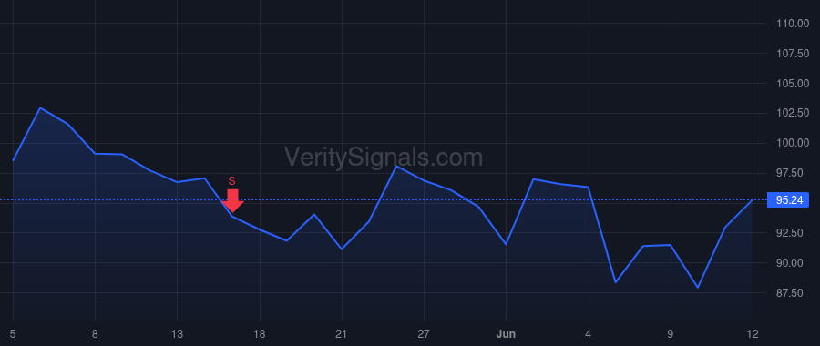 MCHP price after insider trade by Bunker Mathew B