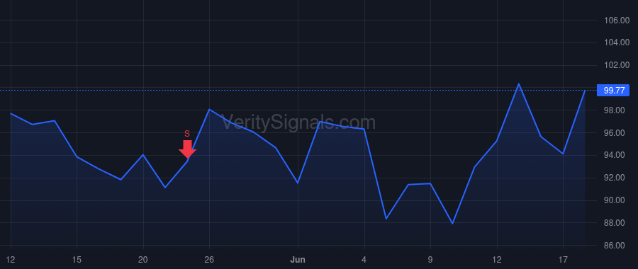 MCHP price after insider trade by Bunker Mathew B