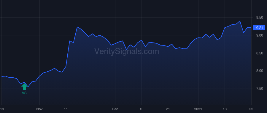 MCI price after insider trade by GRACE EDWARD P III