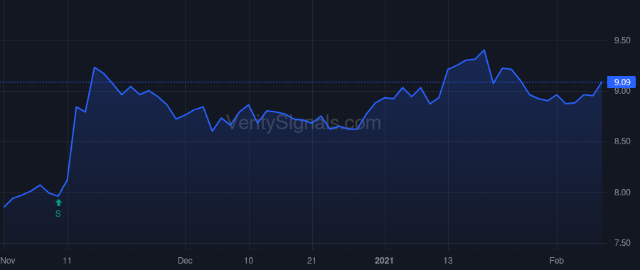 MCI price after insider trade by Brown Michael Harlan