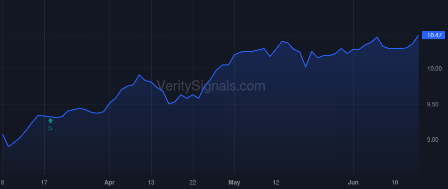 MCI price after insider trade by Brown Michael Harlan