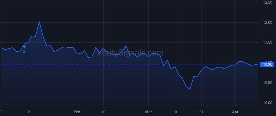 MCI price after insider trade by GRACE EDWARD P III