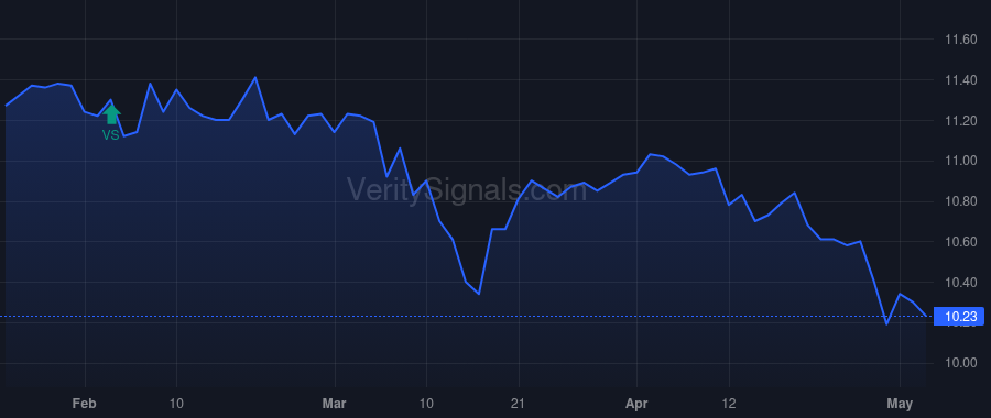 MCI price after insider trade by GRACE EDWARD P III