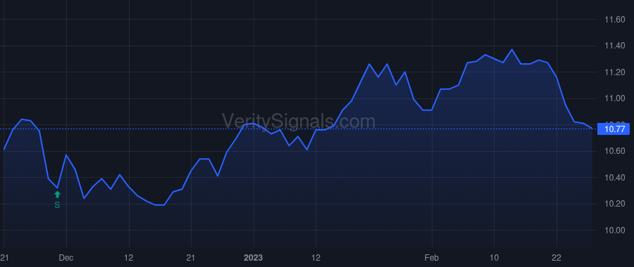 MCI price after insider trade by GRACE EDWARD P III