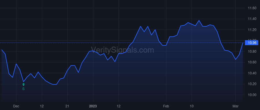 MCI price after insider trade by GRACE EDWARD P III