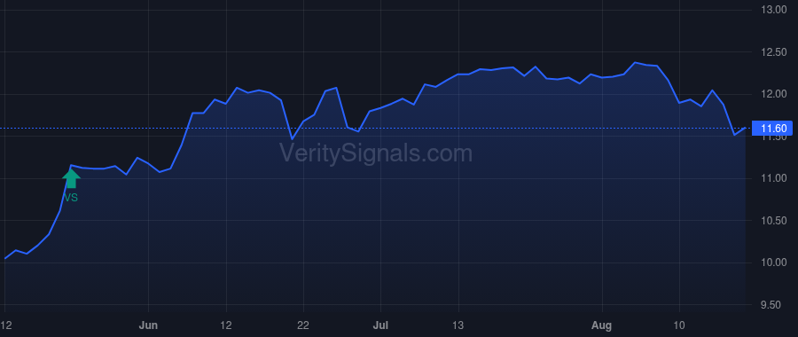 MCI price after insider trade by Ginader Barbara