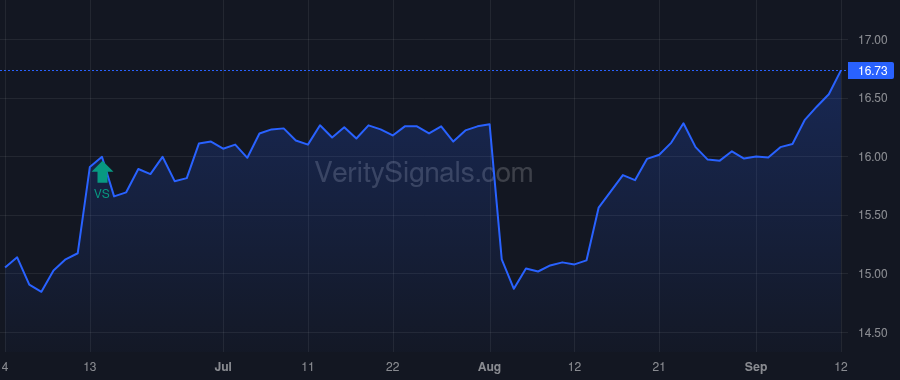 MCI price after insider trade by GRACE EDWARD P III