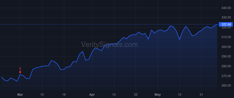 MCO price after insider trade by West Michael L