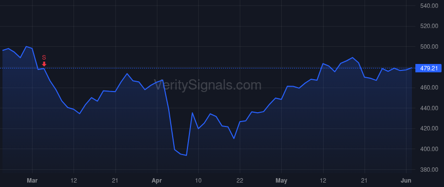 MCO price after insider trade by Fauber Robert