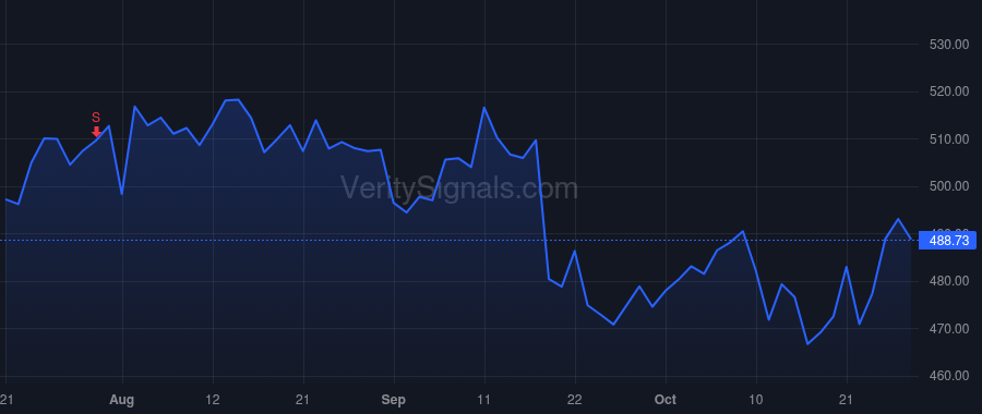 MCO price after insider trade by Tulenko Stephen T