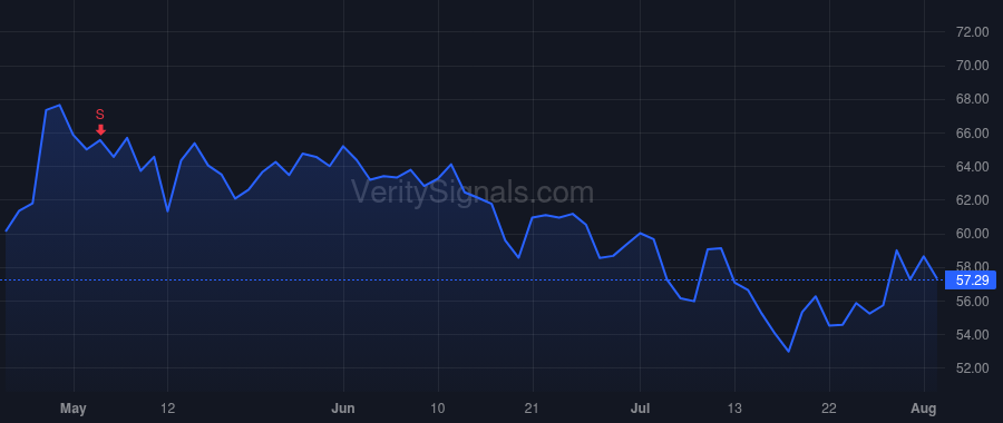 MCRI price after insider trade by Farahi David-Jacques
