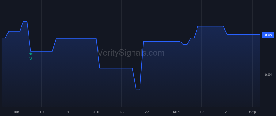 MCVT price after insider trade by POLINSKY DOUGLAS MICHAEL