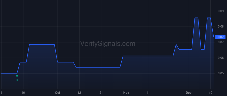 MCVT price after insider trade by POLINSKY DOUGLAS MICHAEL