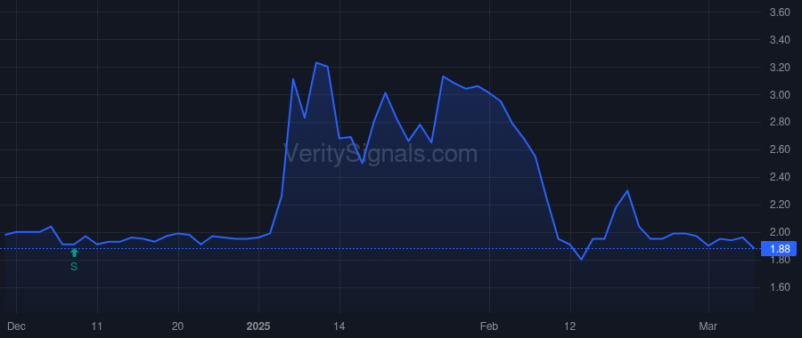 MCVT price after insider trade by POLINSKY DOUGLAS MICHAEL
