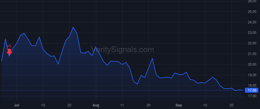 MCW price after insider trade by Lai John Lo-minn