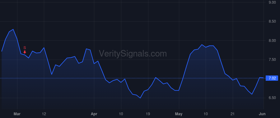 MCW price after insider trade by Lai John Lo-minn