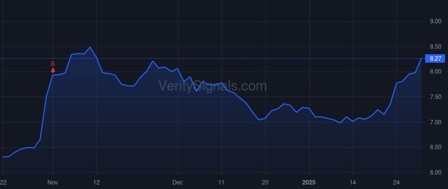 MCW price after insider trade by Gold Jedidiah Marc
