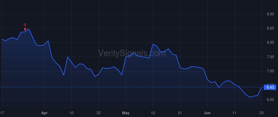 MCW price after insider trade by Gold Jedidiah Marc