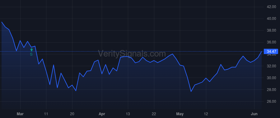 MCY price after insider trade by JOSEPH GEORGE