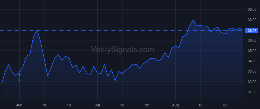 MCY price after insider trade by Hosseini Abby