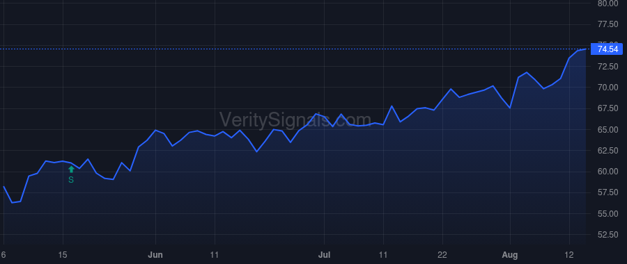 MCY price after insider trade by Joseph Victor George