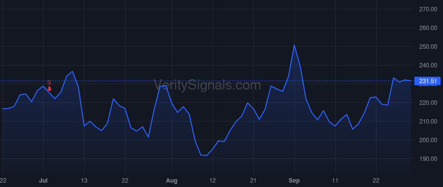MDB price after insider trade by Ittycheria Dev