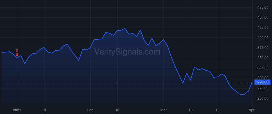 MDB price after insider trade by Ittycheria Dev