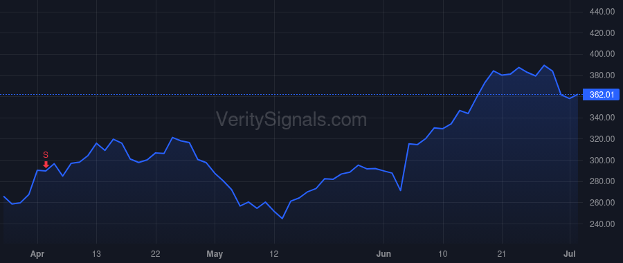 MDB price after insider trade by Ittycheria Dev