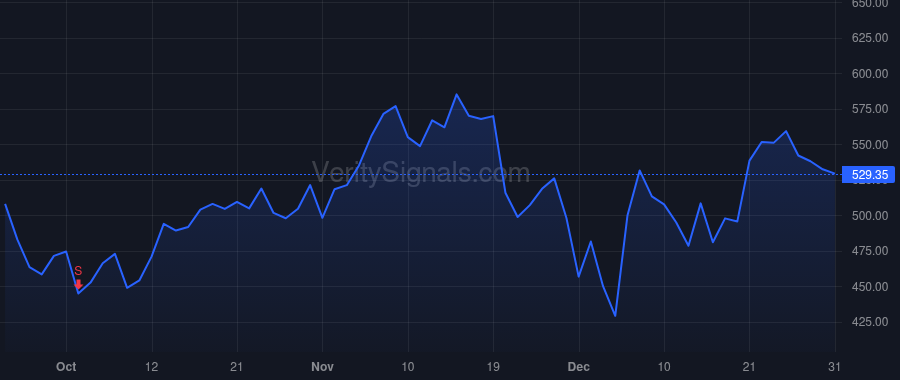 MDB price after insider trade by Ittycheria Dev