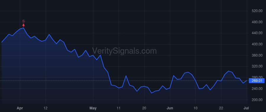MDB price after insider trade by Ittycheria Dev