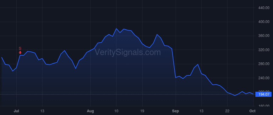 MDB price after insider trade by Ittycheria Dev