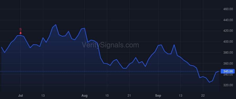 MDB price after insider trade by Ittycheria Dev