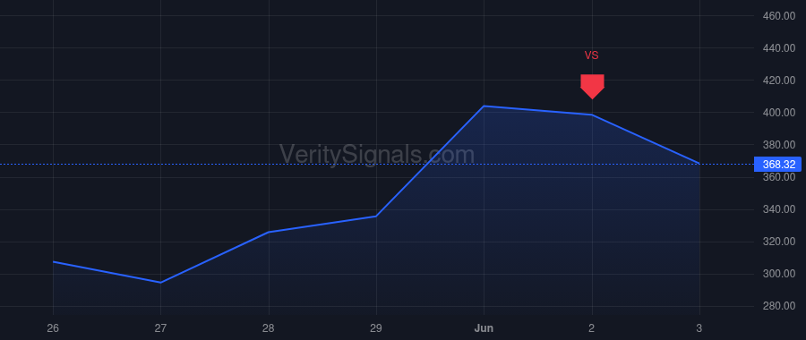 MDB price after insider trade by BOTHA ROELOF